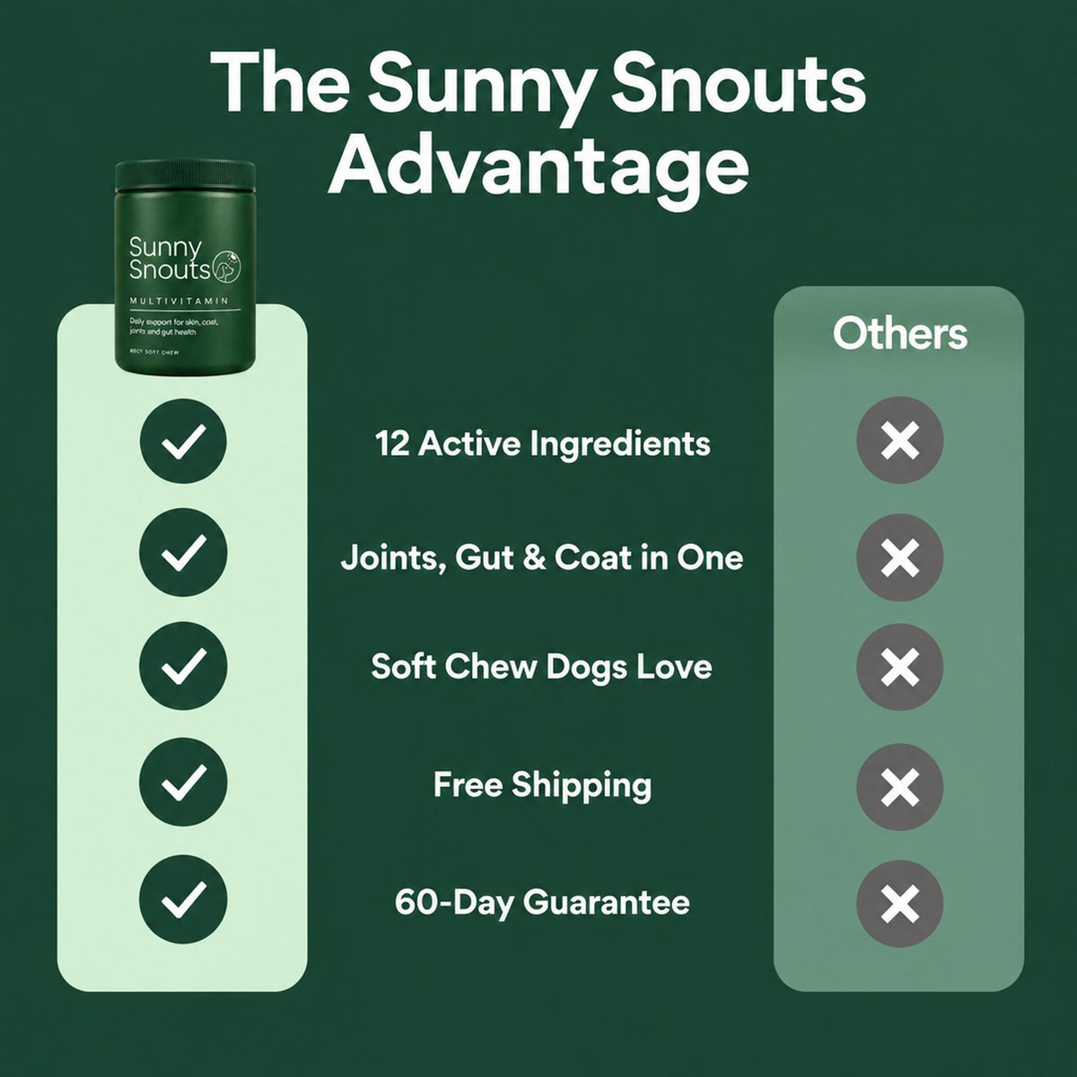 The Sunny Snouts advantage compared with others